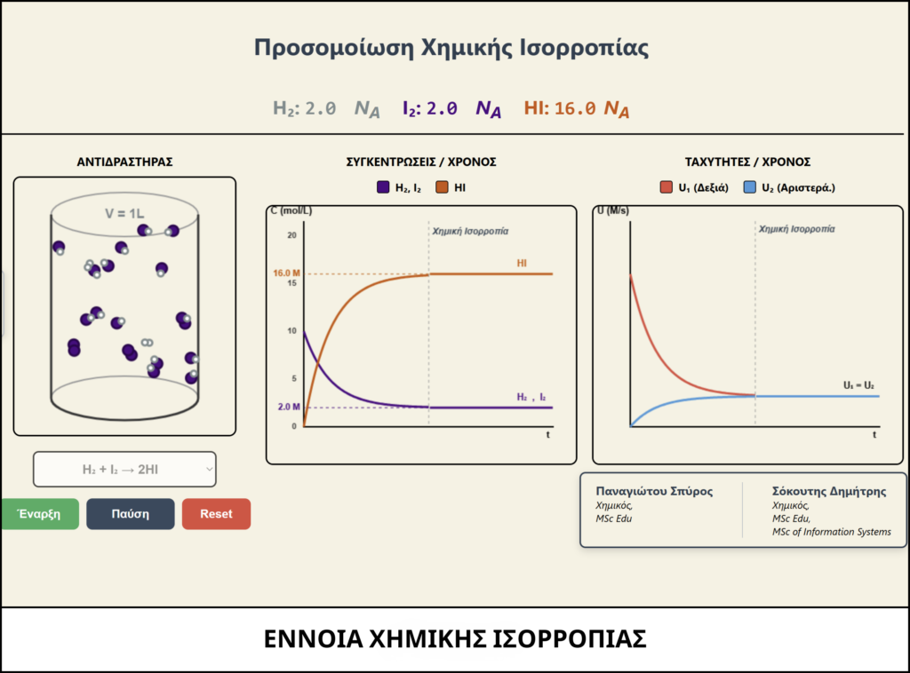 ΕΝΝΟΙΑ ΧΗΜΙΚΗΣ ΙΣΟΡΡΟΠΙΑΣ
