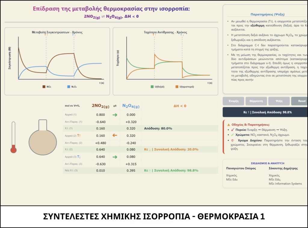 ΣΥΝΤΕΛΕΣΤΕΣ ΧΗΜΙΚΗΣ ΙΣΟΡΡΟΠΙΑ - ΘΕΡΜΟΚΡΑΣΙΑ 1