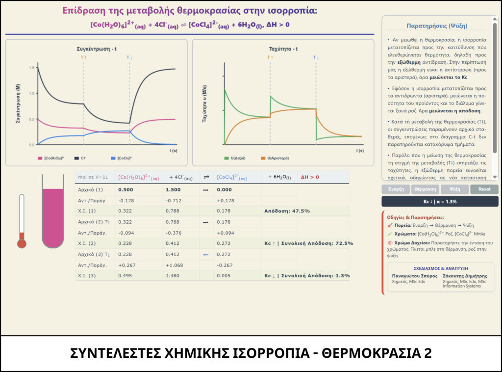 ΣΥΝΤΕΛΕΣΤΕΣ ΧΗΜΙΚΗΣ ΙΣΟΡΡΟΠΙΑ - ΘΕΡΜΟΚΡΑΣΙΑ 2