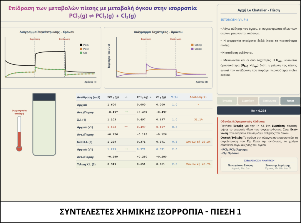 ΣΥΝΤΕΛΕΣΤΕΣ ΧΗΜΙΚΗΣ ΙΣΟΡΡΟΠΙΑ - ΠΙΕΣΗ 1