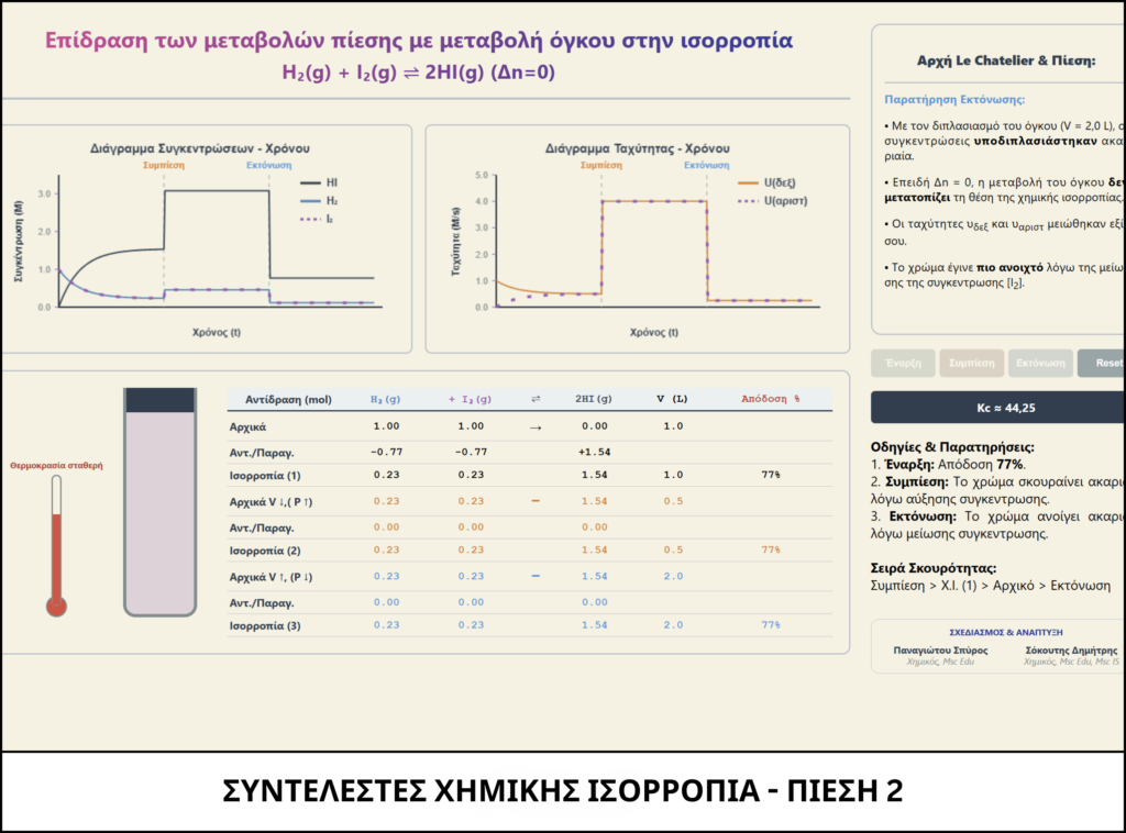 ΣΥΝΤΕΛΕΣΤΕΣ ΧΗΜΙΚΗΣ ΙΣΟΡΡΟΠΙΑ - ΠΙΕΣΗ 2