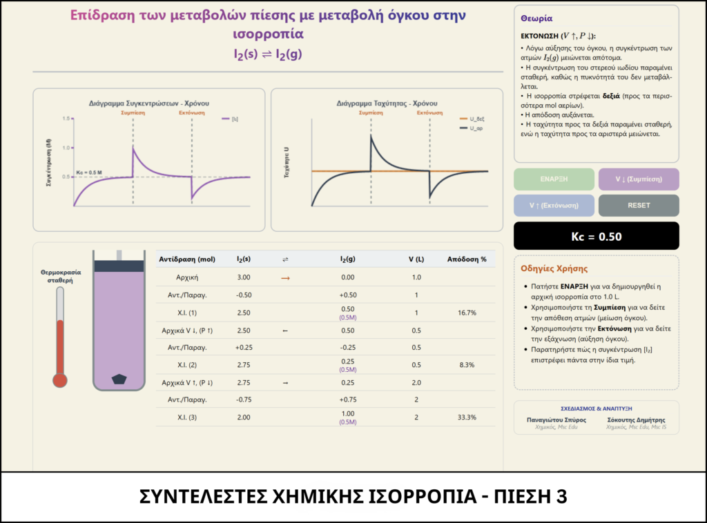 ΣΥΝΤΕΛΕΣΤΕΣ ΧΗΜΙΚΗΣ ΙΣΟΡΡΟΠΙΑ - ΠΙΕΣΗ 3