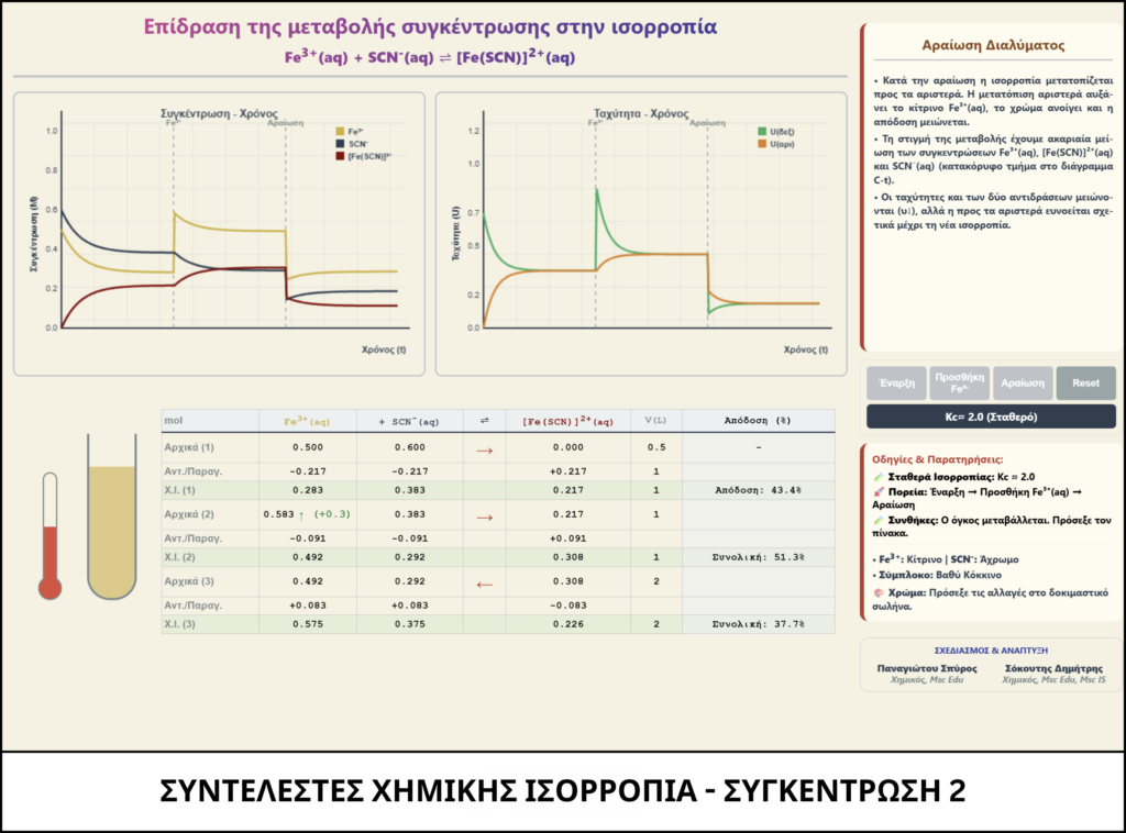 ΣΥΝΤΕΛΕΣΤΕΣ ΧΗΜΙΚΗΣ ΙΣΟΡΡΟΠΙΑ - ΣΥΓΚΕΝΤΡΩΣΗ 2