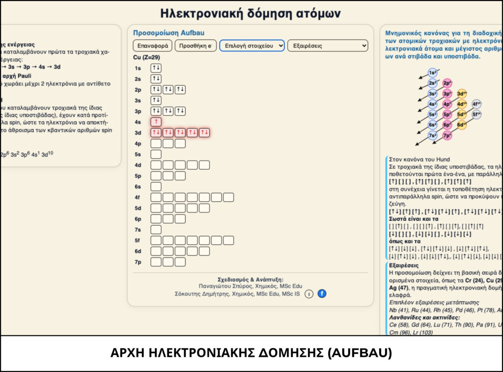ΑΡΧΗ ΗΛΕΚΤΡΟΝΙΑΚΗΣ ΔΟΜΗΣΗΣ (AUFBAU)
