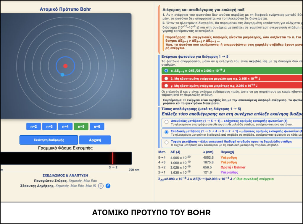 ΑΤΟΜΙΚΟ ΠΡΟΤΥΠΟ ΤΟΥ BOHR