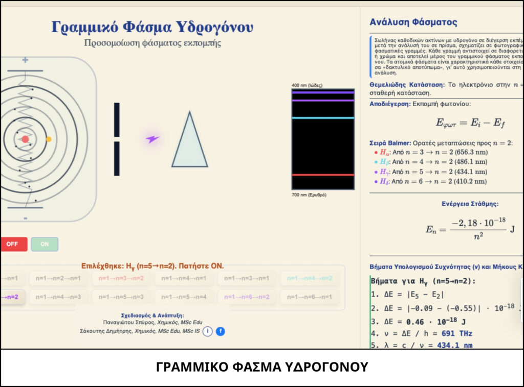 ΓΡΑΜΜΙΚΟ ΦΑΣΜΑ ΥΔΡΟΓΟΝΟΥ