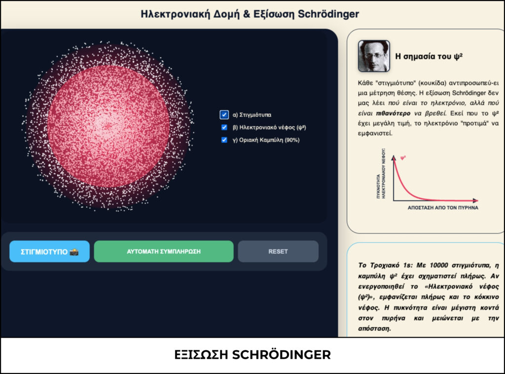 ΕΞΙΣΩΣΗ SCHRÖDINGER