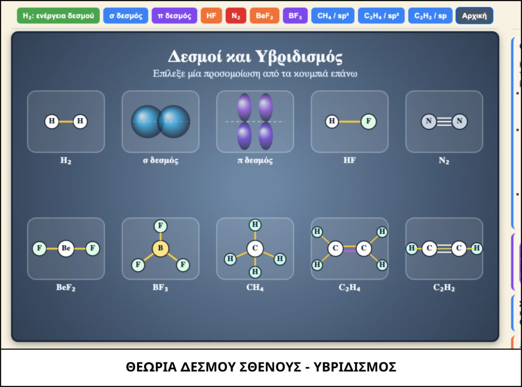 ΘΕΩΡΙΑ ΔΕΣΜΟΥ ΣΘΕΝΟΥΣ - ΥΒΡΙΔΙΣΜΟΣ