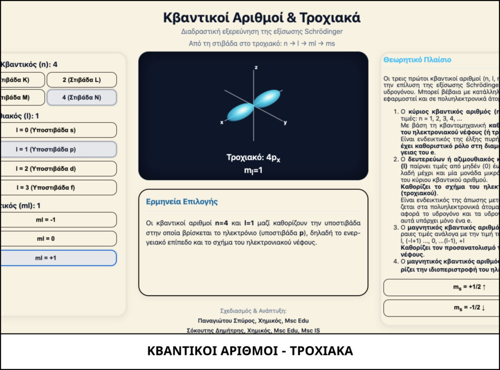 ΚΒΑΝΤΙΚΟΙ ΑΡΙΘΜΟΙ - ΤΡΟΧΙΑΚΑ