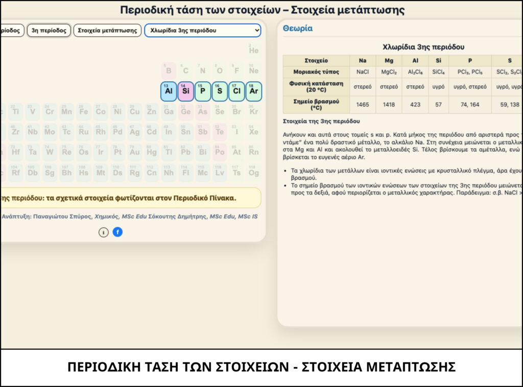 ΠΕΡΙΟΔΙΚΗ ΤΑΣΗ ΤΩΝ ΣΤΟΙΧΕΙΩΝ - ΣΤΟΙΧΕΙΑ ΜΕΤΑΠΤΩΣΗΣ