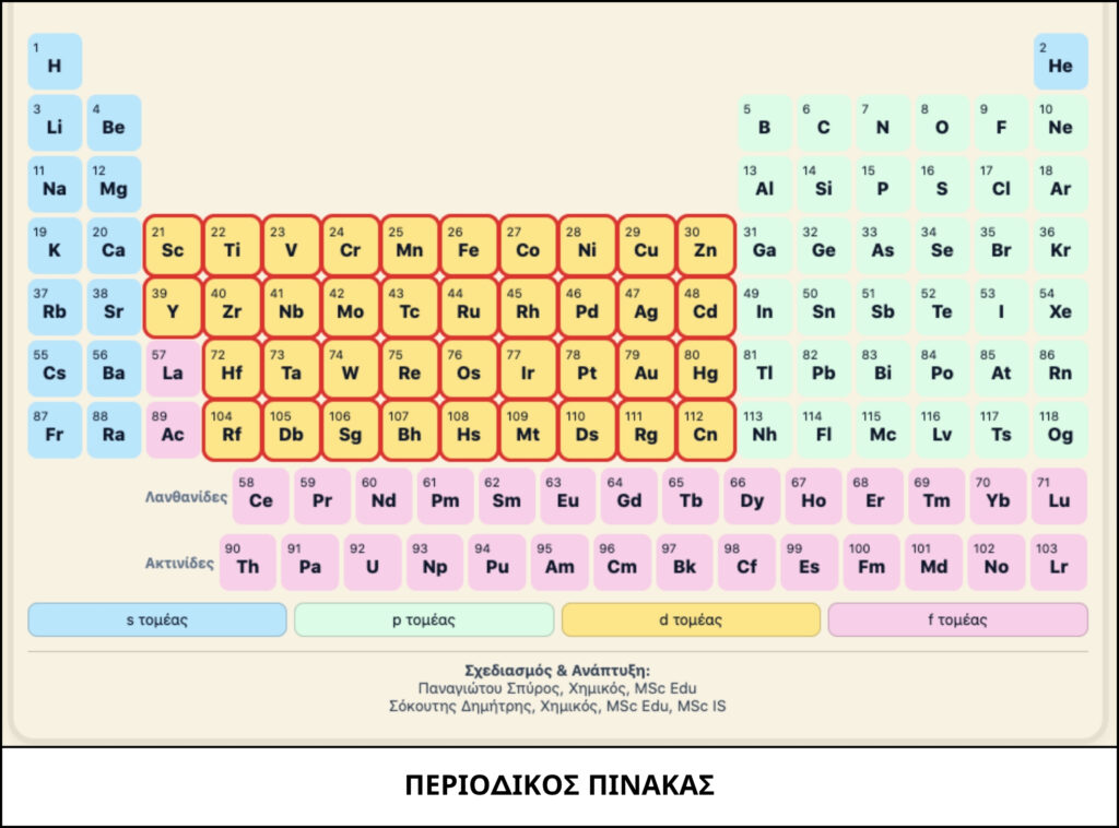 ΠΕΡΙΟΔΙΚΟΣ ΠΙΝΑΚΑΣ