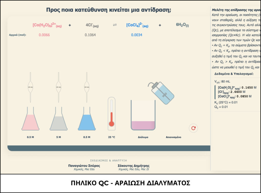 ΠΗΛΙΚΟ QC - ΑΡΑΙΩΣΗ ΔΙΑΛΥΜΑΤΟΣ