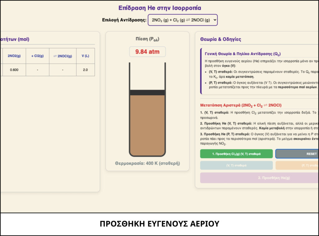 ΠΡΟΣΘΗΚΗ ΕΥΓΕΝΟΥΣ ΑΕΡΙΟΥ